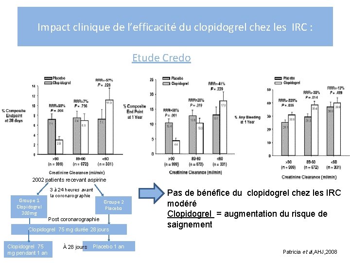 Impact clinique de l’efficacité du clopidogrel chez les IRC : Etude Credo 2002 patients