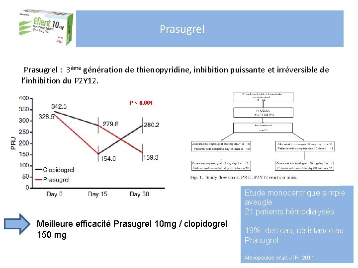 Prasugrel : 3ème génération de thienopyridine, inhibition puissante et irréversible de l’inhibition du P