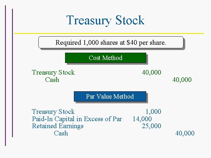 Treasury Stock Required 1, 000 shares at $40 per share. Cost Method Treasury Stock