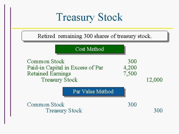 Treasury Stock Retired remaining 300 shares of treasury stock. Cost Method Common Stock Paid-in