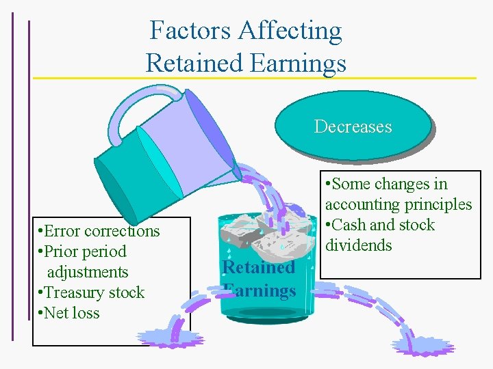 Factors Affecting Retained Earnings Decreases • Error corrections • Prior period adjustments • Treasury