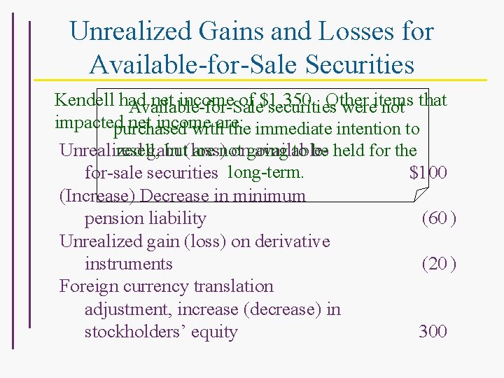 Unrealized Gains and Losses for Available-for-Sale Securities Kendell had net income of $1, 350.