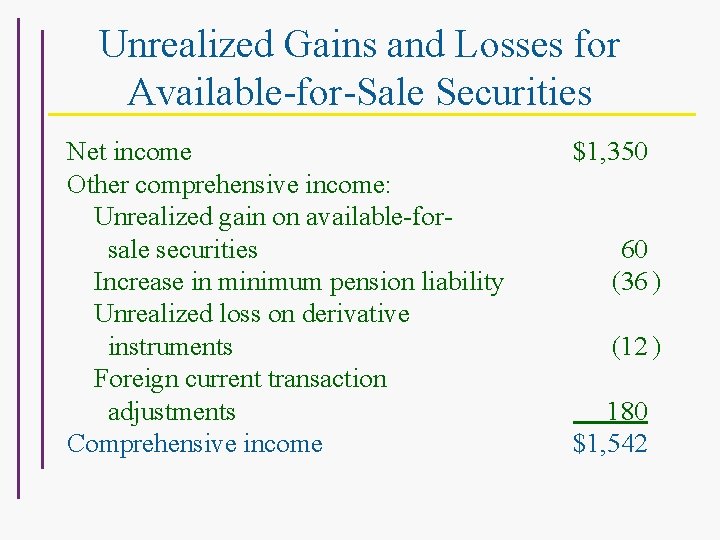 Unrealized Gains and Losses for Available-for-Sale Securities Net income Other comprehensive income: Unrealized gain
