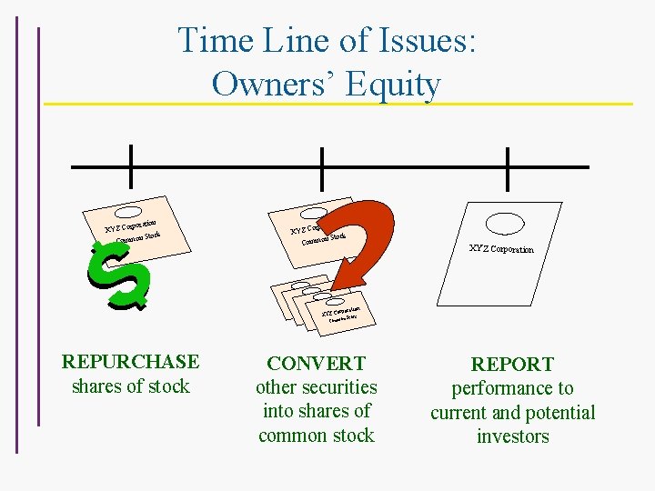 Time Line of Issues: Owners’ Equity on orporati XYZ C n Stock Commo on