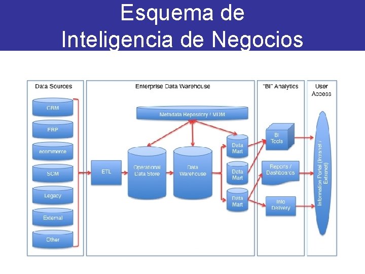 Esquema de Inteligencia de Negocios 