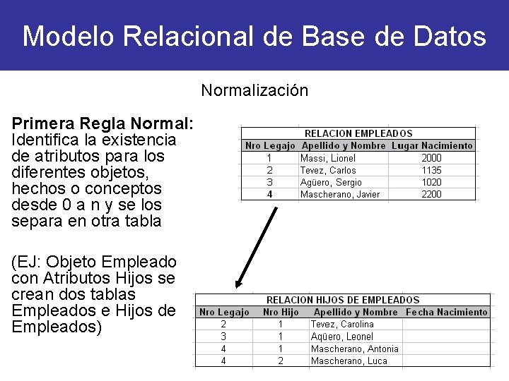 Modelo Relacional de Base de Datos Normalización Primera Regla Normal: Identifica la existencia de
