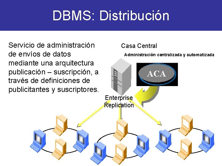 DBMS: Distribución Servicio de administración de envíos de datos mediante una arquitectura publicación –