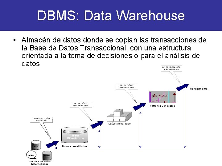 DBMS: Data Warehouse • Almacén de datos donde se copian las transacciones de la