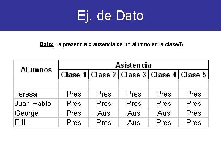 Ej. de Dato: La presencia o ausencia de un alumno en la clase(i) 