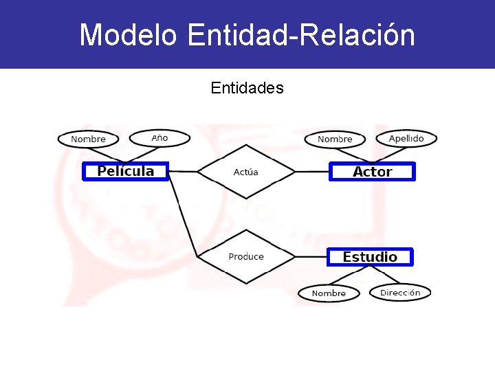 Modelo Entidad-Relación Entidades 