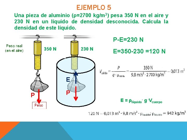 EJEMPLO 5 Una pieza de aluminio (ρ=2700 kg/m 3) pesa 350 N en el