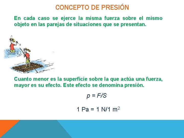 CONCEPTO DE PRESIÓN En cada caso se ejerce la misma fuerza sobre el mismo