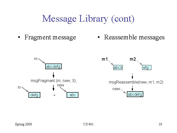 Message Library (cont) • Fragment message • Reassemble messages m m 1 abcdefg m Message Library (cont) • Fragment message • Reassemble messages m m 1 abcdefg m