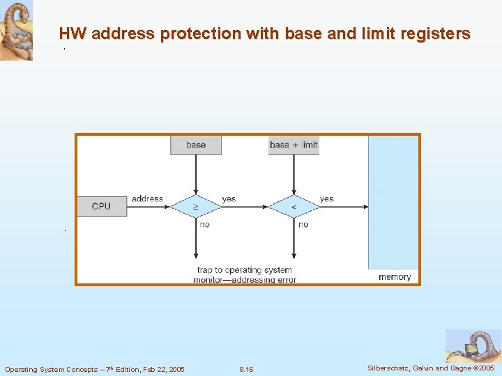 HW address protection with base and limit registers Operating System Concepts – 7 th