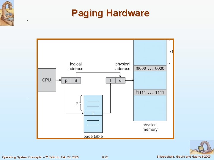 Paging Hardware Operating System Concepts – 7 th Edition, Feb 22, 2005 8. 22