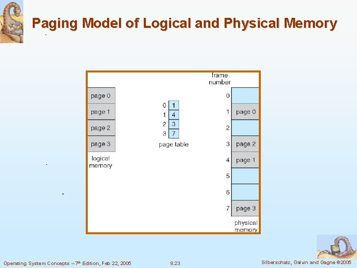 Paging Model of Logical and Physical Memory Operating System Concepts – 7 th Edition,