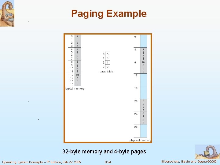 Paging Example 32 -byte memory and 4 -byte pages Operating System Concepts – 7