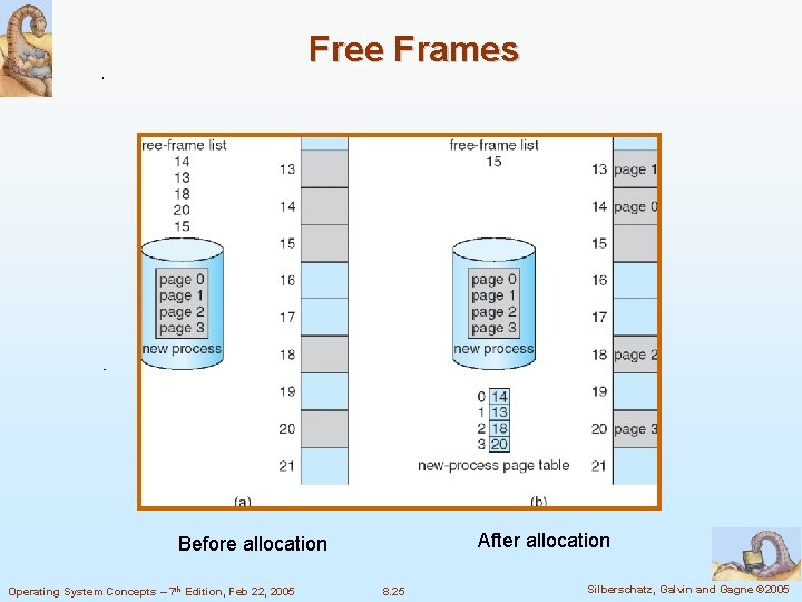 Free Frames After allocation Before allocation Operating System Concepts – 7 th Edition, Feb