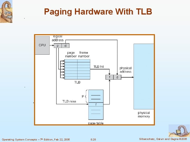 Paging Hardware With TLB Operating System Concepts – 7 th Edition, Feb 22, 2005