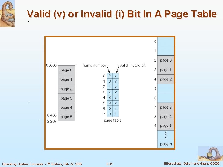 Valid (v) or Invalid (i) Bit In A Page Table Operating System Concepts –