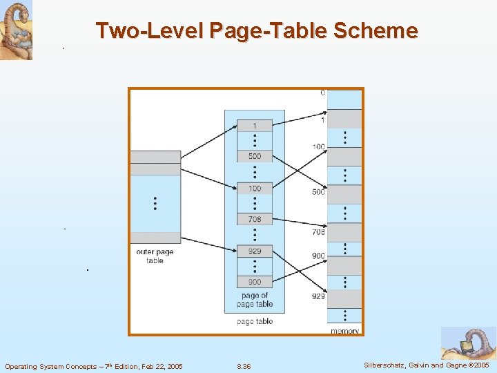 Two-Level Page-Table Scheme Operating System Concepts – 7 th Edition, Feb 22, 2005 8.