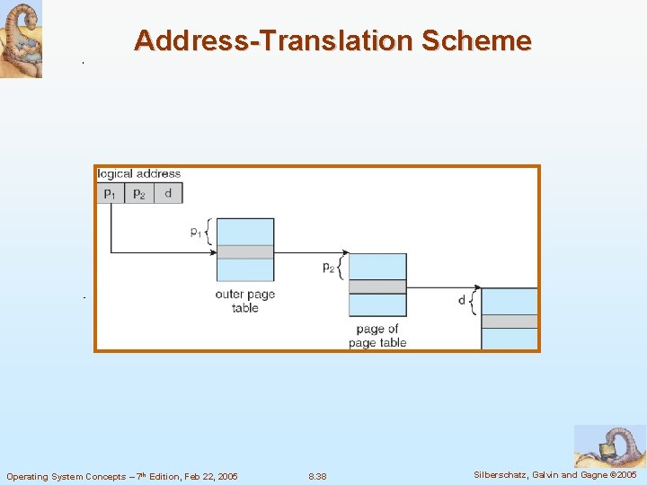 Address-Translation Scheme Operating System Concepts – 7 th Edition, Feb 22, 2005 8. 38