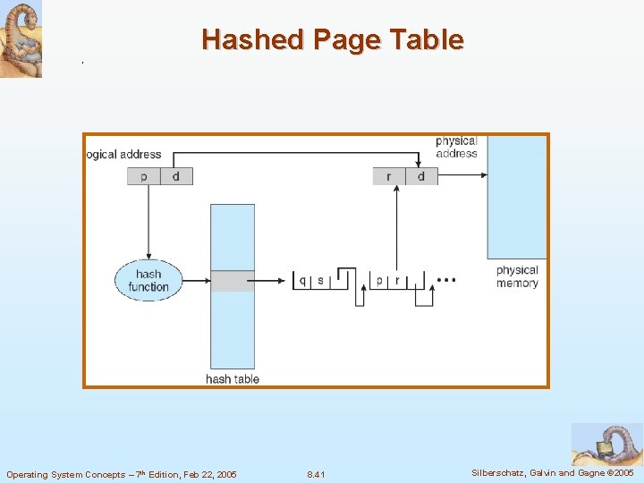 Hashed Page Table Operating System Concepts – 7 th Edition, Feb 22, 2005 8.
