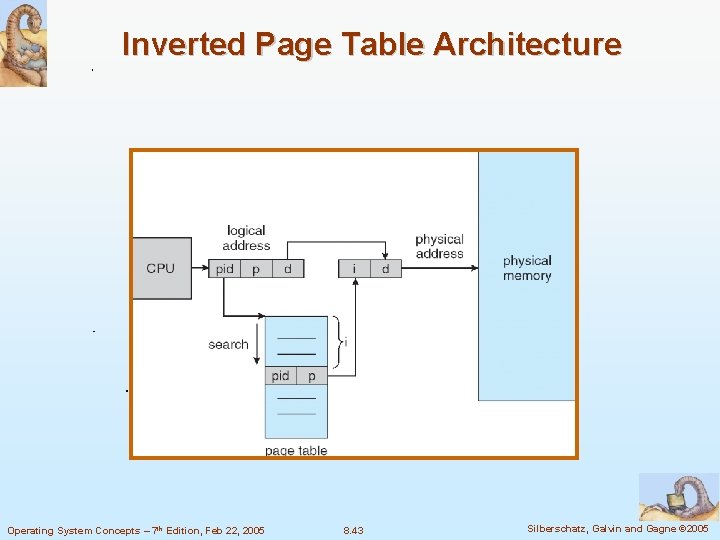 Inverted Page Table Architecture Operating System Concepts – 7 th Edition, Feb 22, 2005