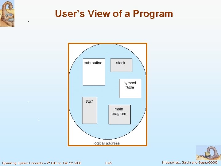 User’s View of a Program Operating System Concepts – 7 th Edition, Feb 22,