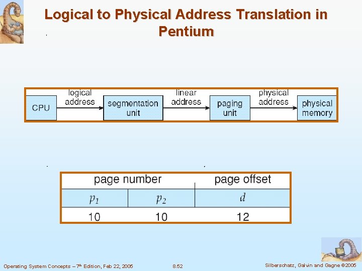 Logical to Physical Address Translation in Pentium Operating System Concepts – 7 th Edition,