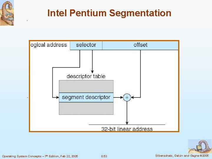 Intel Pentium Segmentation Operating System Concepts – 7 th Edition, Feb 22, 2005 8.
