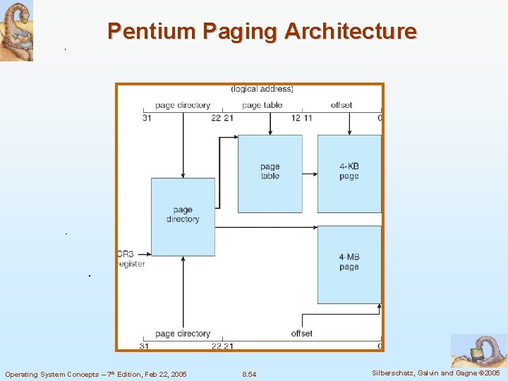 Pentium Paging Architecture Operating System Concepts – 7 th Edition, Feb 22, 2005 8.