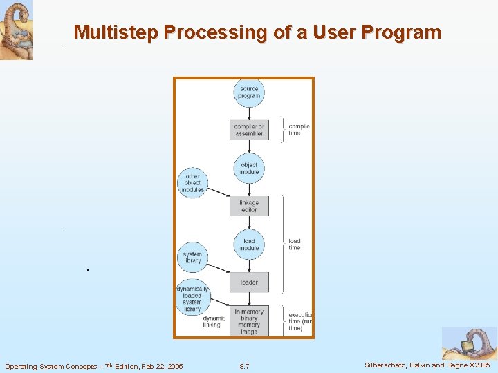 Multistep Processing of a User Program Operating System Concepts – 7 th Edition, Feb