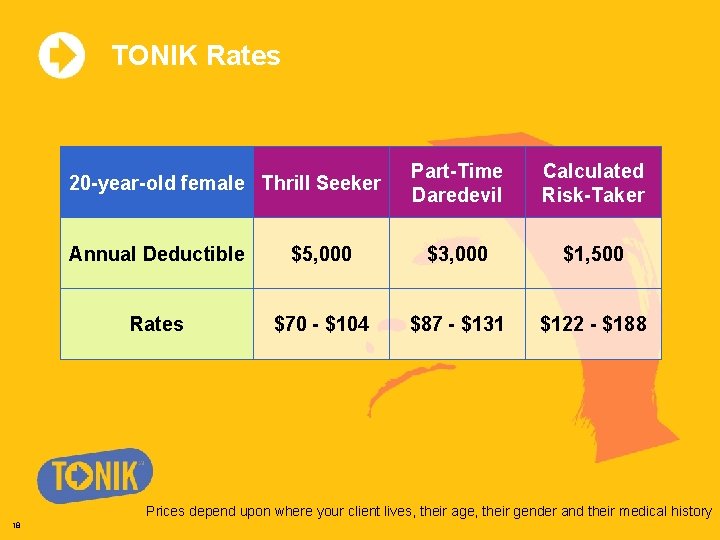 TONIK Rates 20 -year-old female Thrill Seeker Part-Time Daredevil Calculated Risk-Taker Annual Deductible $5,