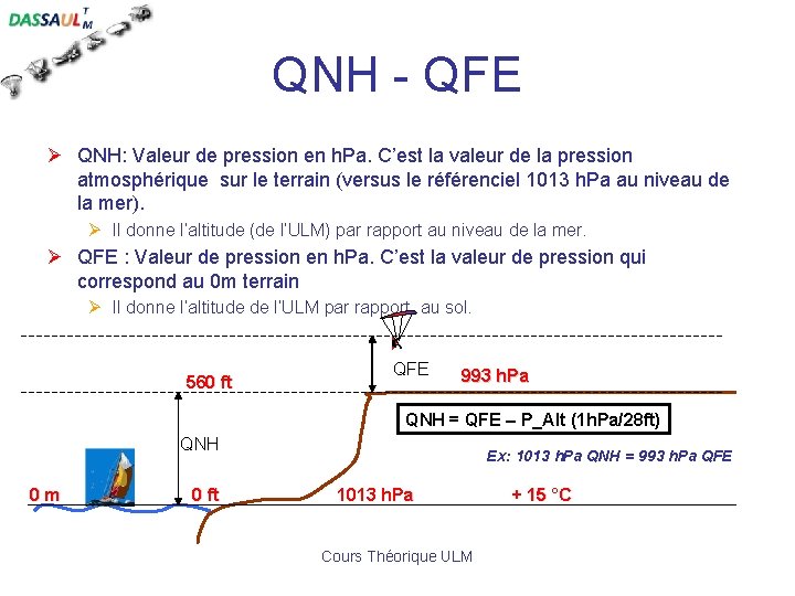 QNH - QFE Ø QNH: Valeur de pression en h. Pa. C’est la valeur