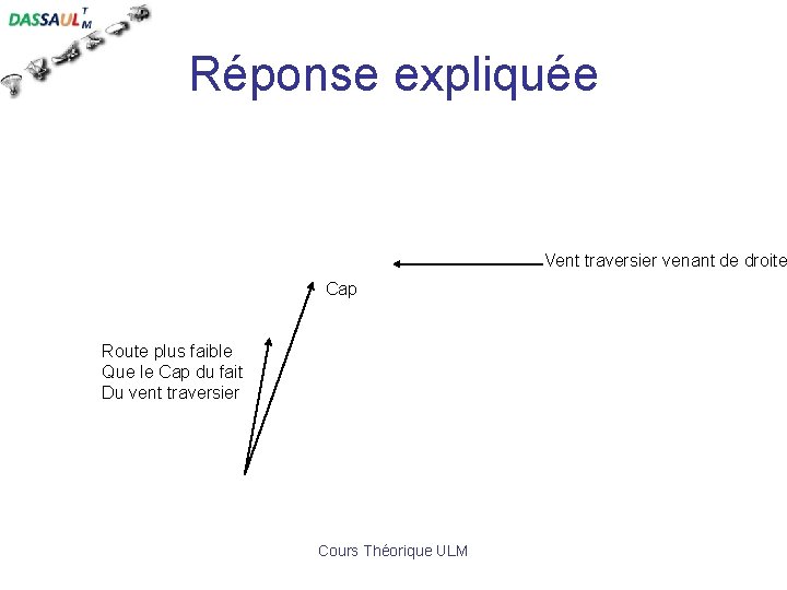 Réponse expliquée Vent traversier venant de droite Cap Route plus faible Que le Cap