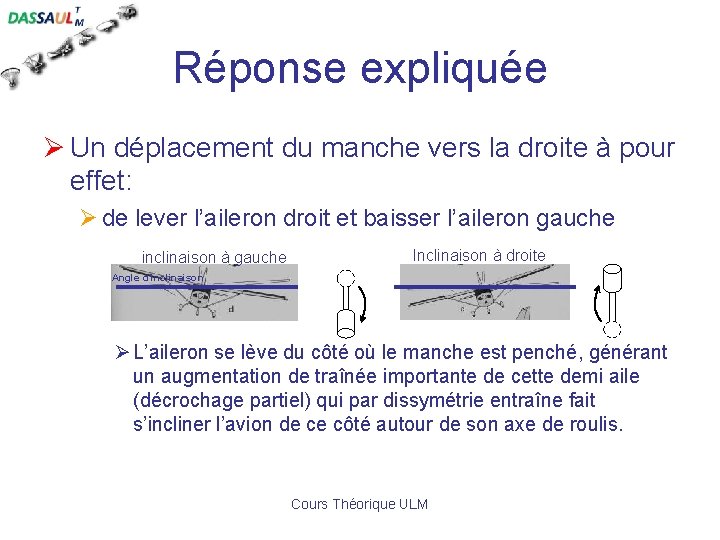 Réponse expliquée Ø Un déplacement du manche vers la droite à pour effet: Ø