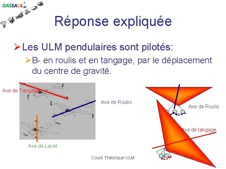 Réponse expliquée Ø Les ULM pendulaires sont pilotés: ØB- en roulis et en tangage,