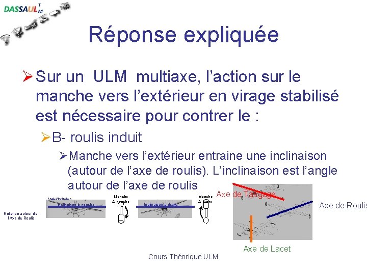 Réponse expliquée Ø Sur un ULM multiaxe, l’action sur le manche vers l’extérieur en