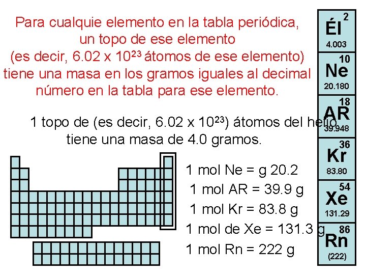 Para cualquie elemento en la tabla periódica, un topo de ese elemento (es decir,