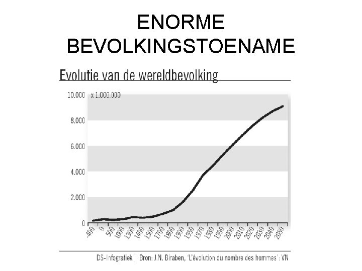 ENORME BEVOLKINGSTOENAME 