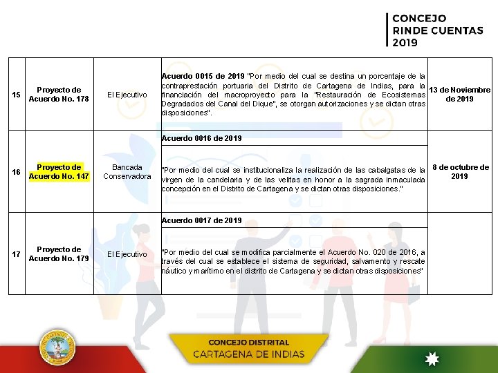 15 Proyecto de Acuerdo No. 178 El Ejecutivo Acuerdo 0015 de 2019 “Por medio