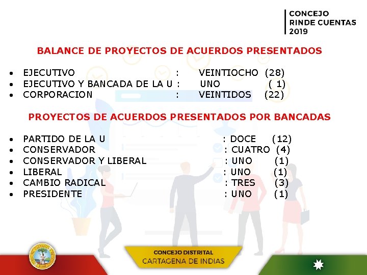  BALANCE DE PROYECTOS DE ACUERDOS PRESENTADOS EJECUTIVO : VEINTIOCHO (28) EJECUTIVO Y BANCADA