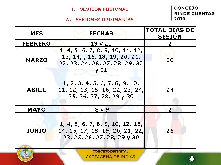  I. GESTIÓN MISIONAL A. SESIONES ORDINARIAS MES FECHAS FEBRERO 19 y 20 1,