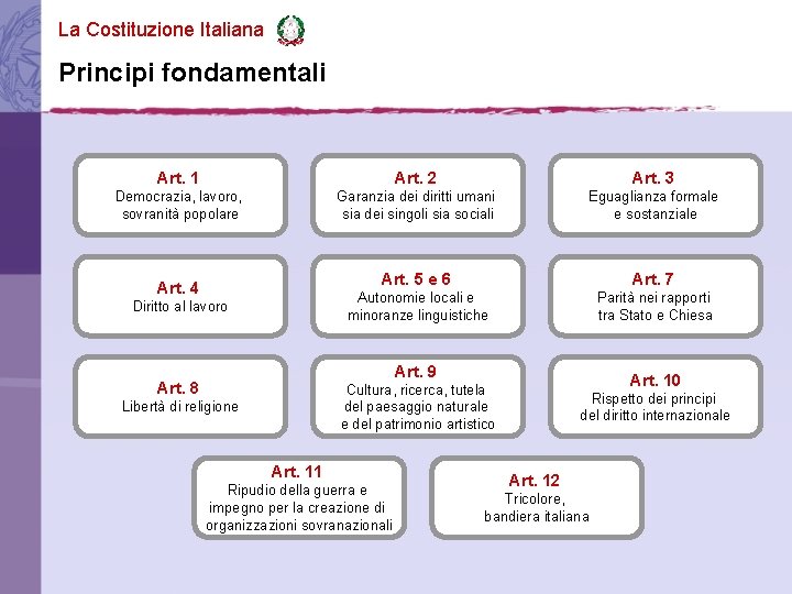 La Costituzione Italiana Principi fondamentali Art. 1 Art. 2 Art. 3 Democrazia, lavoro, sovranità