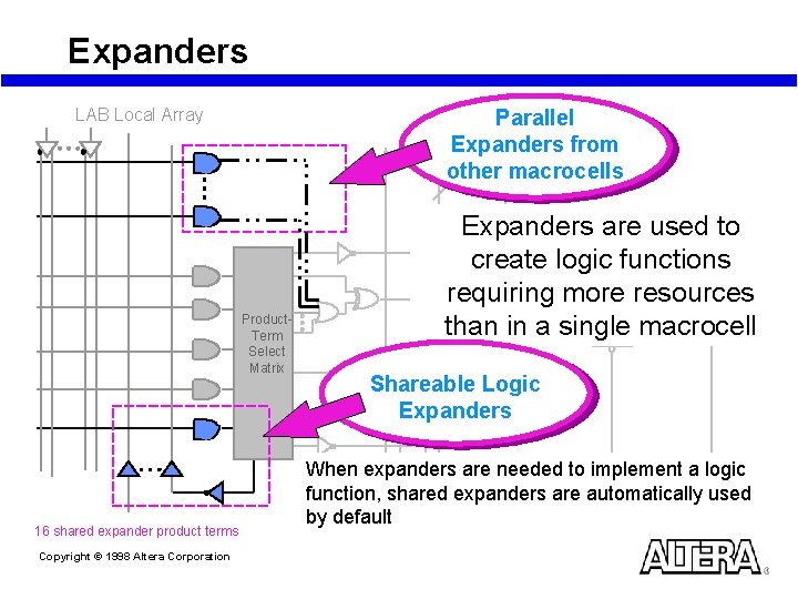 Expanders LAB Local Array Parallel Expanders from other macrocells Product. Term Select Matrix 16