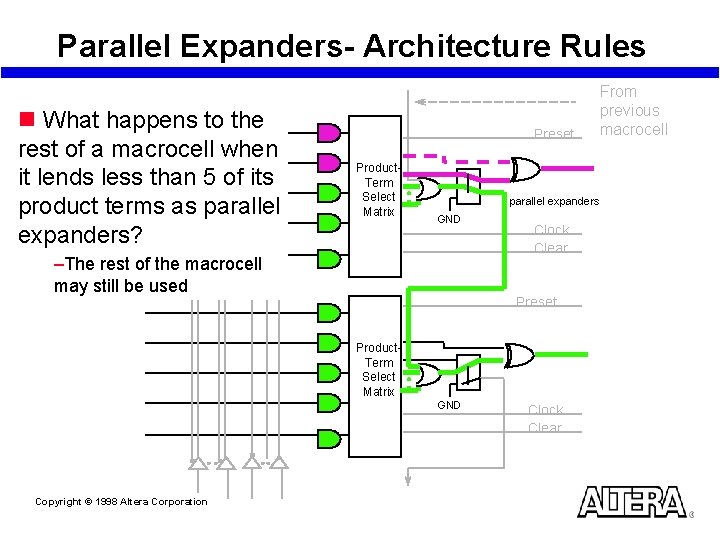 Parallel Expanders- Architecture Rules n What happens to the rest of a macrocell when