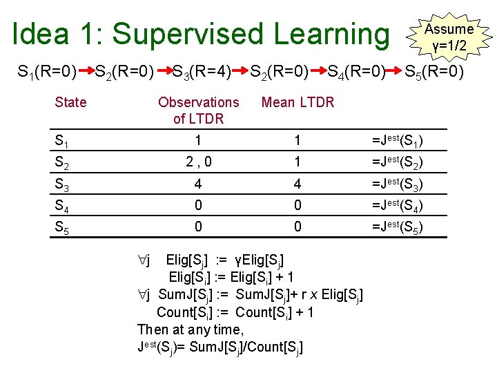 Introduction To Artificial Intelligence Unit 7 C Learning
