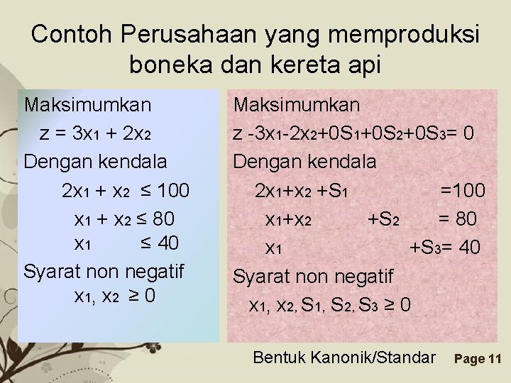 Contoh Perusahaan yang memproduksi boneka dan kereta api Maksimumkan z = 3 x 1