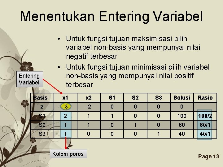 Menentukan Entering Variabel • Untuk fungsi tujuan maksimisasi pilih variabel non-basis yang mempunyai nilai